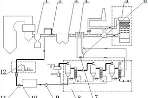 用于火力發(fā)電廠廢水零排放處理的工藝
