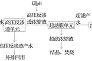 煤化工高鹽廢水的處理回收系統(tǒng)