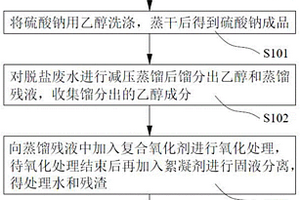 廢水處理方法