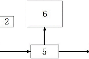 基于電滲析技術(shù)的纖維素廢水脫鹽系統(tǒng)