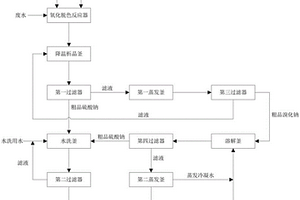 從廢水中分離回收硫酸鈉和溴化鈉的工藝系統(tǒng)