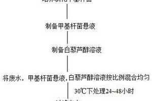 用于處理高濃度PAHs廢水的白藜蘆醇復合菌劑及其使用方法