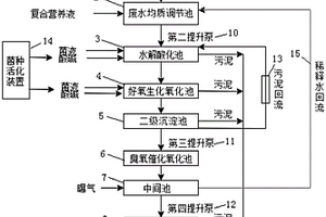 丙烯酸廢水的深度處理系統(tǒng)及方法