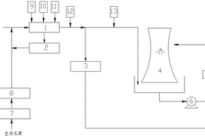 基于冷卻塔零排污的燃氣電廠廢水零排放系統(tǒng)