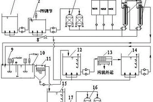 線(xiàn)路板氨氮廢水電化學(xué)反應(yīng)器處理成套裝置