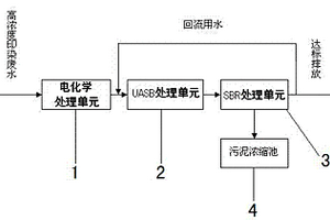 高濃度印染廢水的處理系統(tǒng)