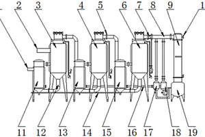 稀土加工廢水蒸發(fā)分離裝置