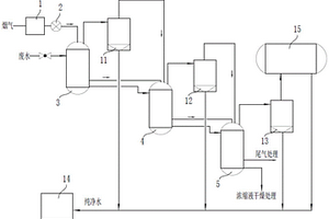 煙氣廢熱及脫硫廢水綜合回收利用裝置