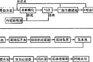 鋼鐵綜合廢水的深度處理及回用方法