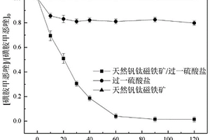 天然鐵基礦物在處理有機廢水中的應(yīng)用