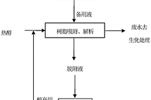 回收2-氰基吡啶廢水中2-吡啶甲酰胺的方法