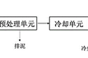 冷焦廢水的處理及回用方法