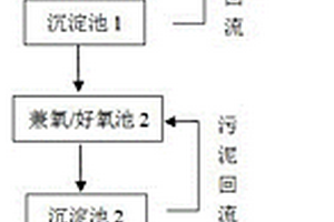 養(yǎng)殖廢水的處理方法