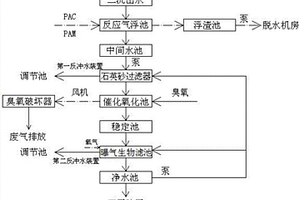 印染廢水深度處理系統(tǒng)及其處理方法