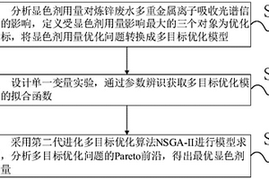 煉鋅廢水金屬離子檢測(cè)的顯色劑用量?jī)?yōu)化方法