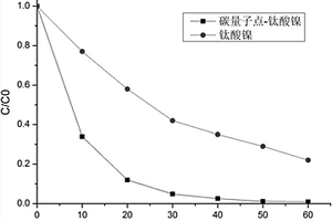 乙酰螺旋霉素抗生素廢水的處理方法