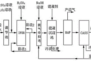 IFBR-HAF-CASS工藝處理化工廢水的方法