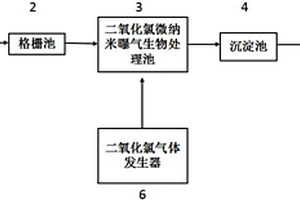 印染廢水的二氧化氯微納米氣泡處理裝置