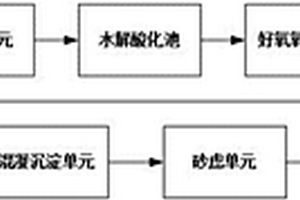 油氣田高含鹽廢水生化處理技術(shù)