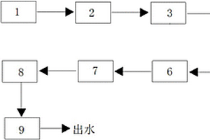 尼群地平制藥廢水的處理系統(tǒng)