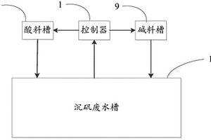 用于廢水處理的pH調(diào)節(jié)裝置