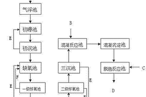 利用好氧與兩級缺氧好氧處理廢水的方法