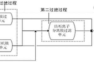 高含鹽廢水的處理方法及其應用