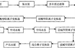 煉焦廢水的二次處理方法