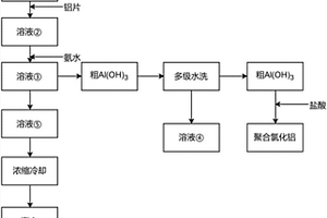 綜合利用銅氨絡(luò)合廢水中銅、氨的方法