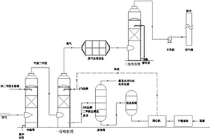 人造革二甲胺廢水治理方法及其裝置