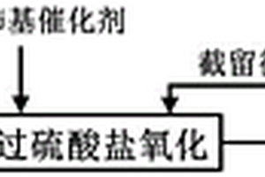 基于介孔鈰基催化劑活化過硫酸鹽耦合管式膜電極的化工廢水處理方法