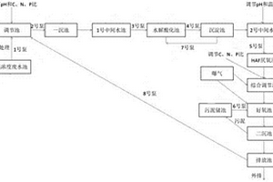 BDO廢水處理工藝