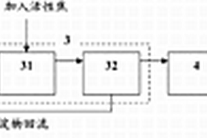 碎煤加壓氣化廢水處理系統(tǒng)和處理方法及應用