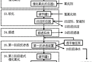 用于高鹽難降解廢水處理的方法及系統