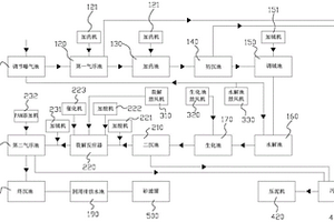 多樣性印染廢水的水路處理系統(tǒng)