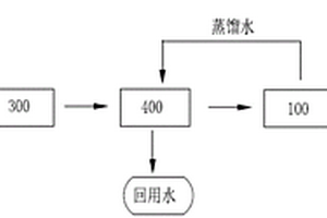 含酸廢水濃縮回用系統(tǒng)