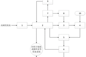 高硬度廢水軟化及資源回收系統(tǒng)及方法