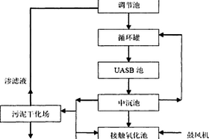 白酒生產(chǎn)廢水處理系統(tǒng)