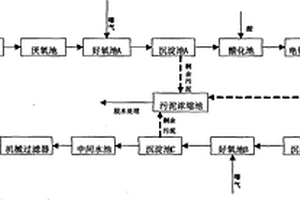 處理奧克托今生產(chǎn)廢水的裝置