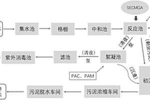 用于紡織廢水的處理劑、制備方法及其處理工藝