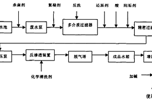 粘膠纖維生產(chǎn)車(chē)間空氣凈化冷卻廢水的處理方法