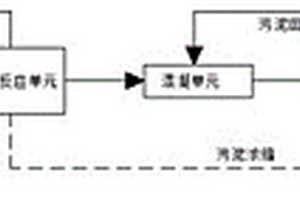 焦化廢水耦合處理系統(tǒng)及方法