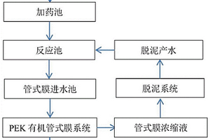 基于有機(jī)管式膜的廢水處理工藝