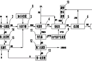 高氨氮、高硬度廢水處理系統(tǒng)及方法