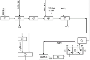 處理脫硫廢水協(xié)同回收資源的系統(tǒng)