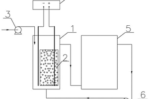 處理高濃度有機(jī)廢水的電-Fenton裝置