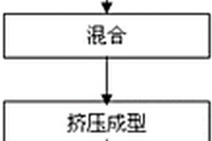 用于難降解廢水處理的復合微電解填料及其制備方法