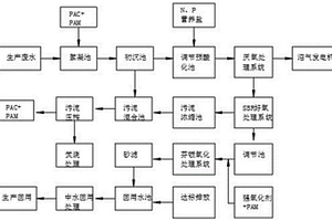 廢紙?jiān)偕旒垙U水處理工藝