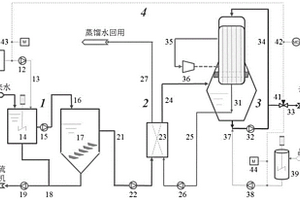 高鎂脫硫廢水濃縮減量處理系統(tǒng)及工藝