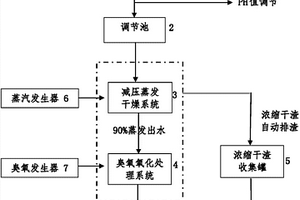 熒光廢水處理系統(tǒng)